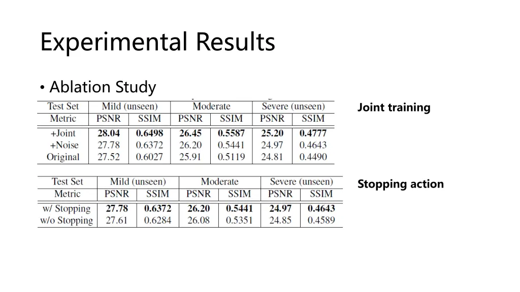 experimental results 4