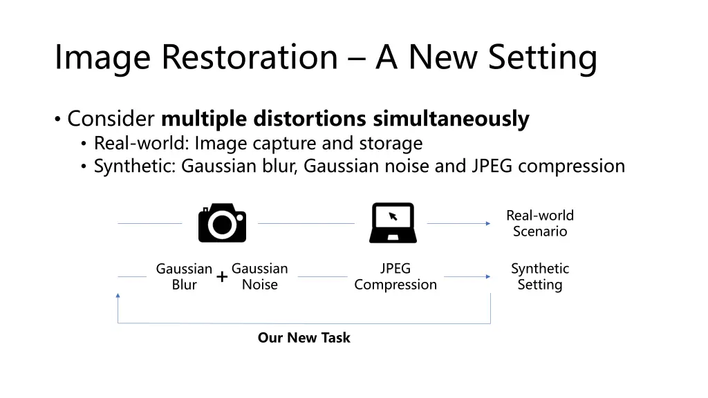 image restoration a new setting