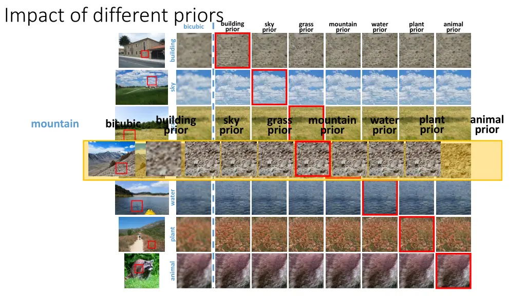 impact of different priors 1