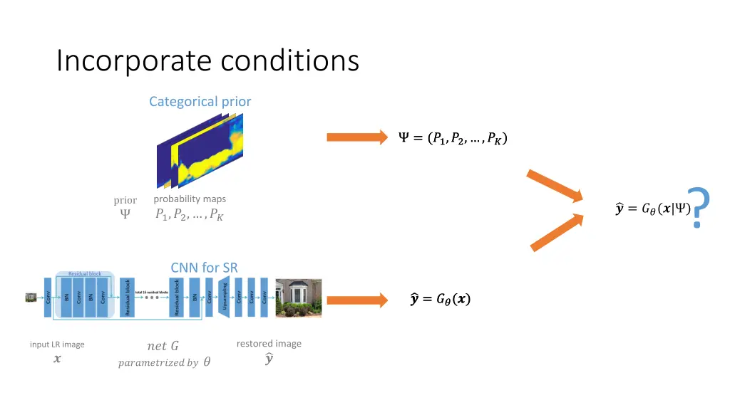 incorporate conditions