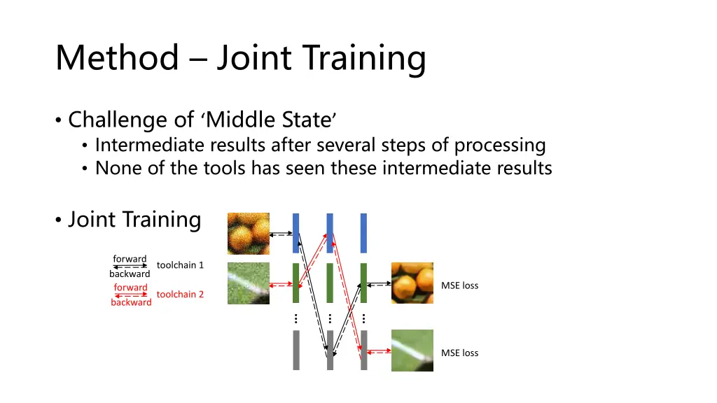 method joint training
