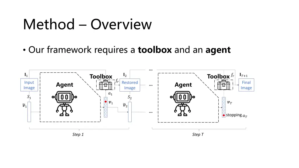 method overview