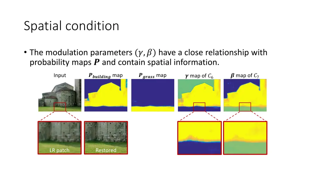 spatial condition