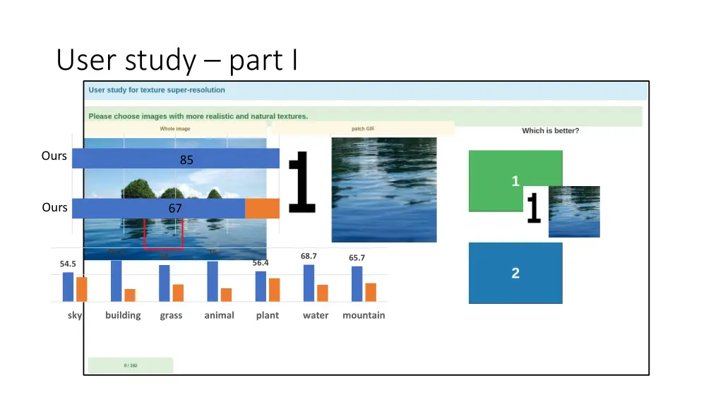 user study part i