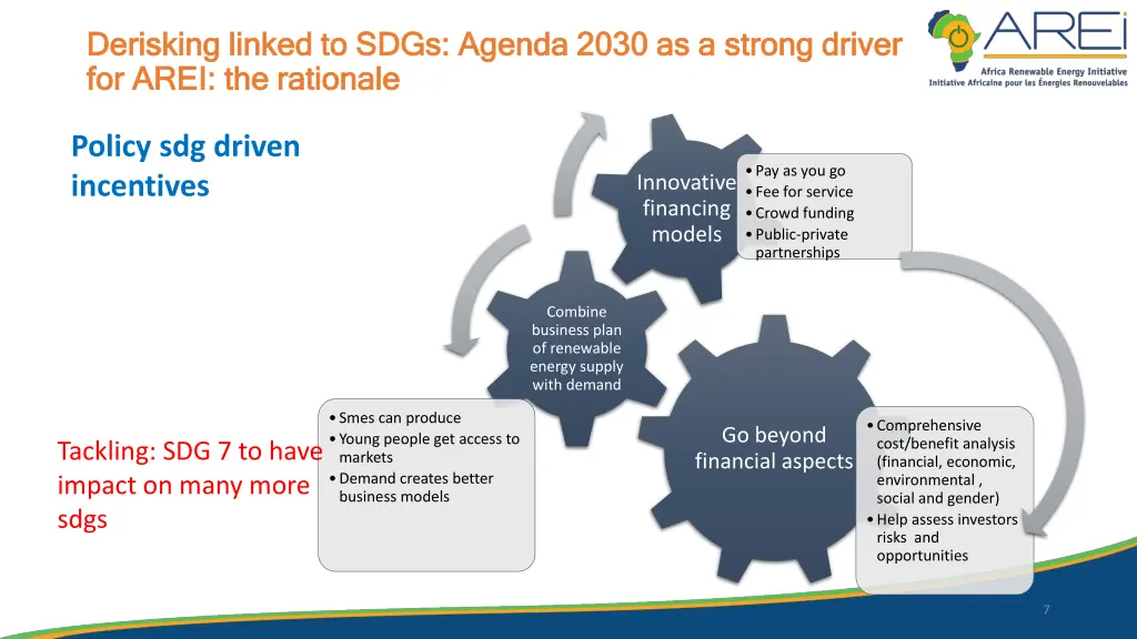 derisking derisking linked to sdgs agenda 2030