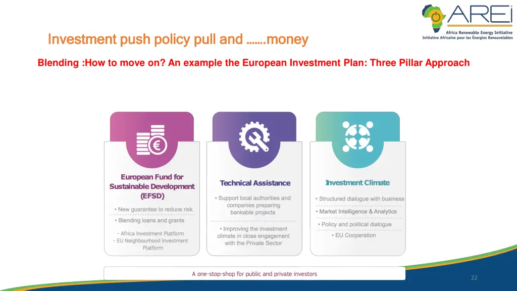investment push policy pull and money investment