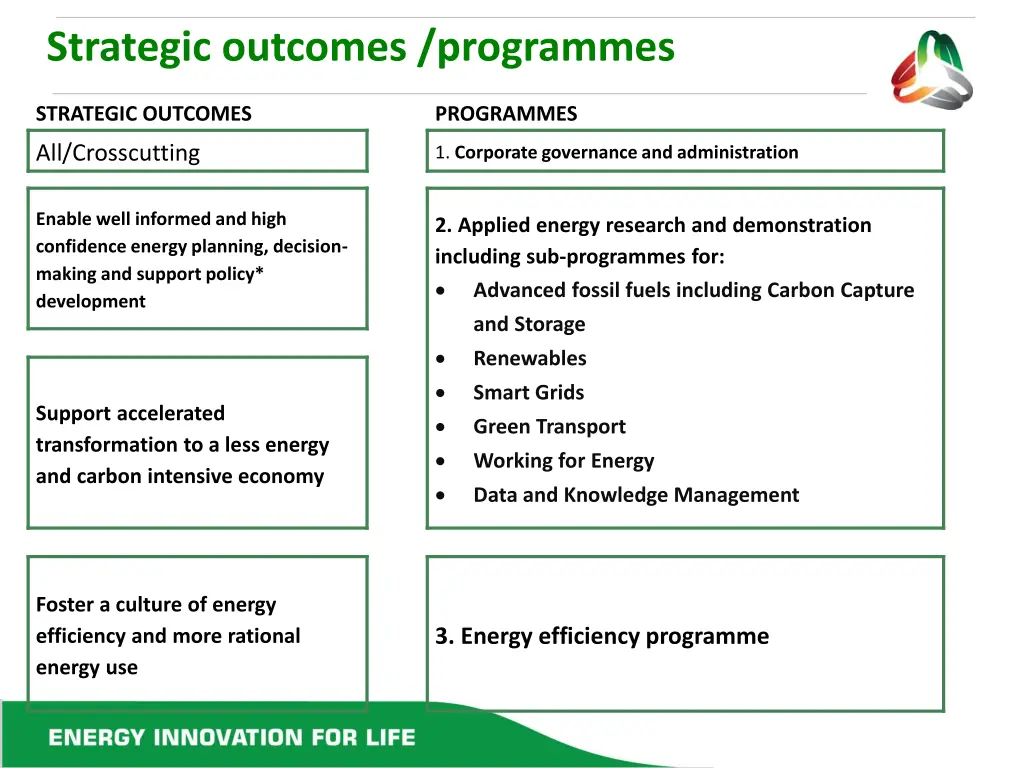 strategic outcomes programmes