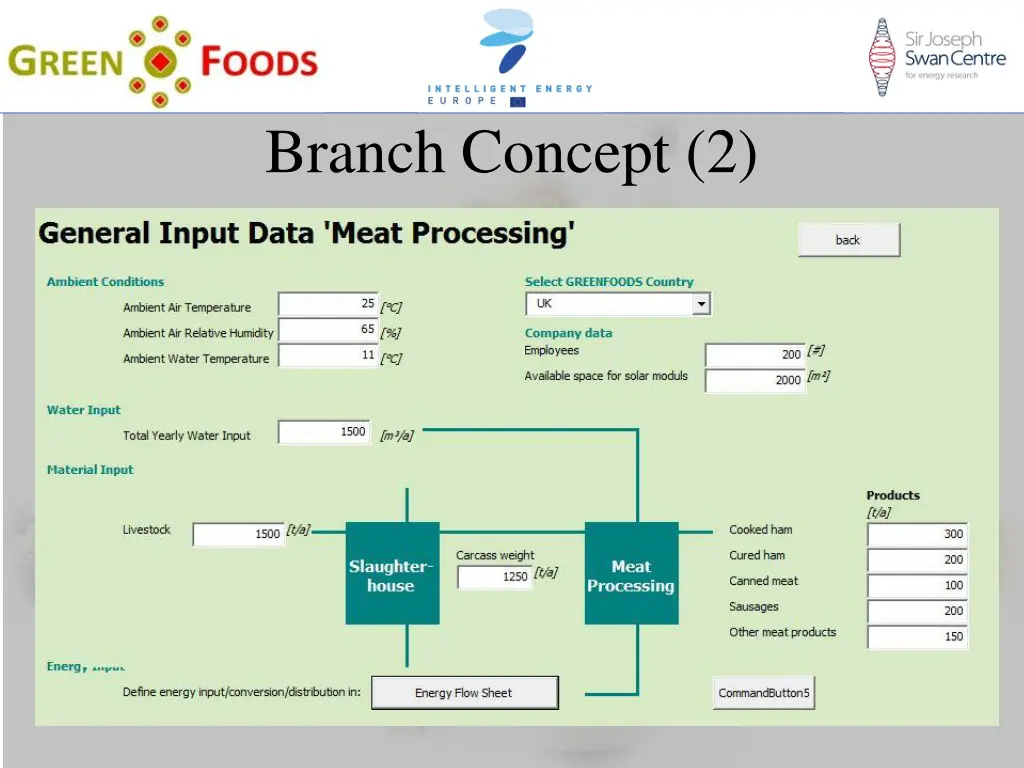 branch concept 2