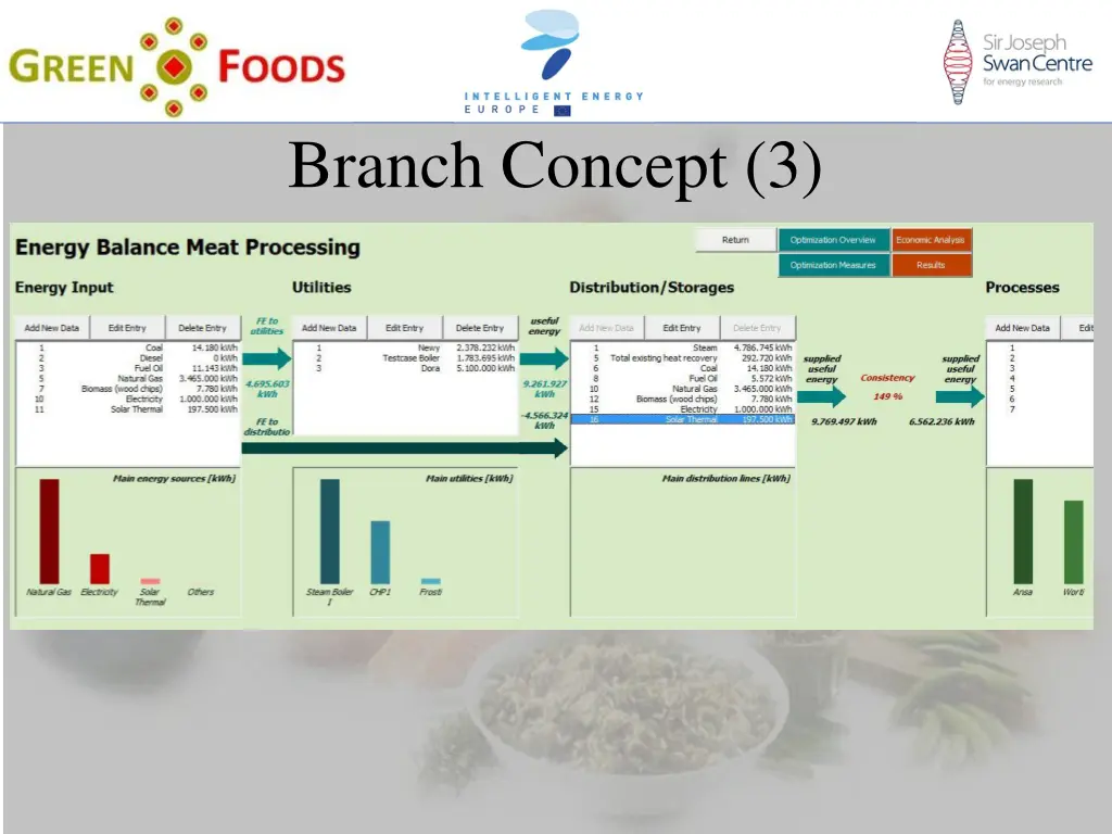 branch concept 3