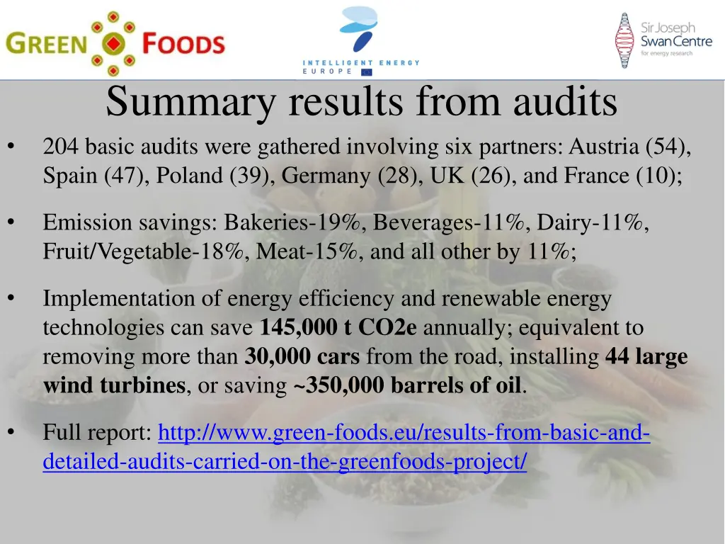 summary results from audits 204 basic audits were