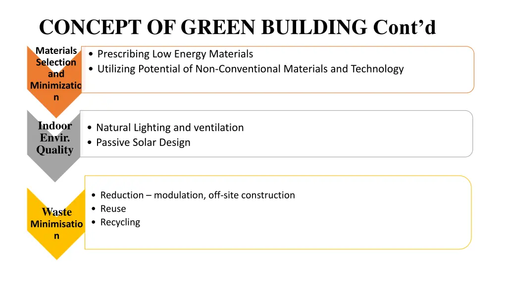 concept of green building cont d 1