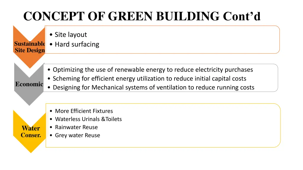concept of green building cont d