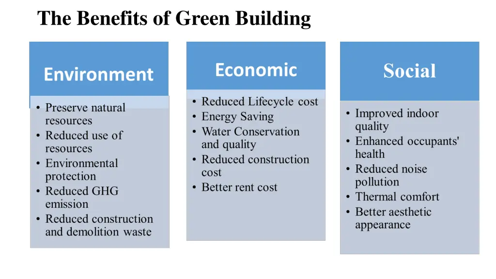 the benefits of green building