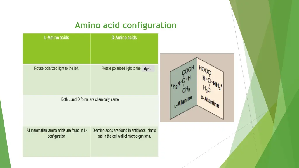 amino acid configuration