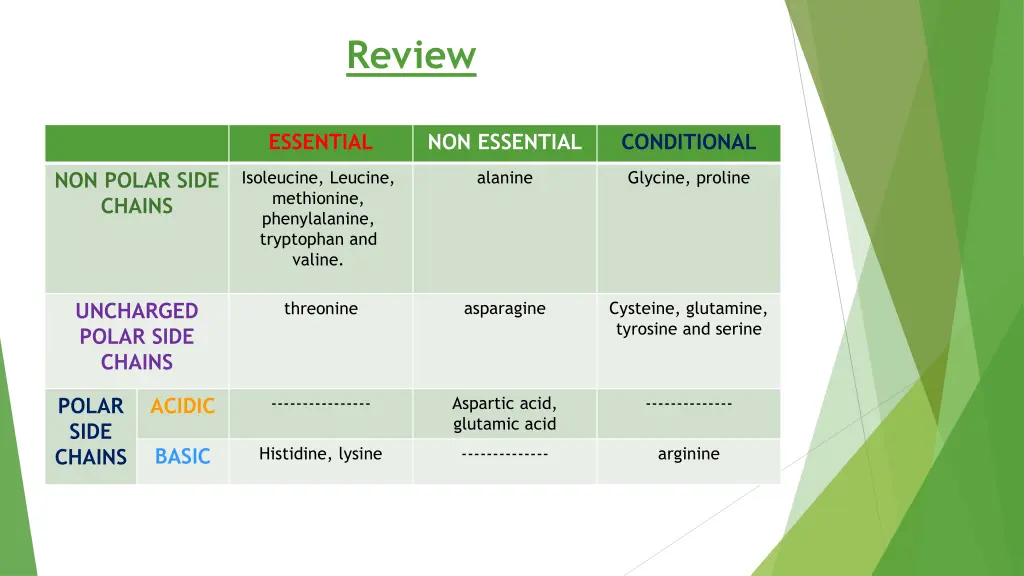 review