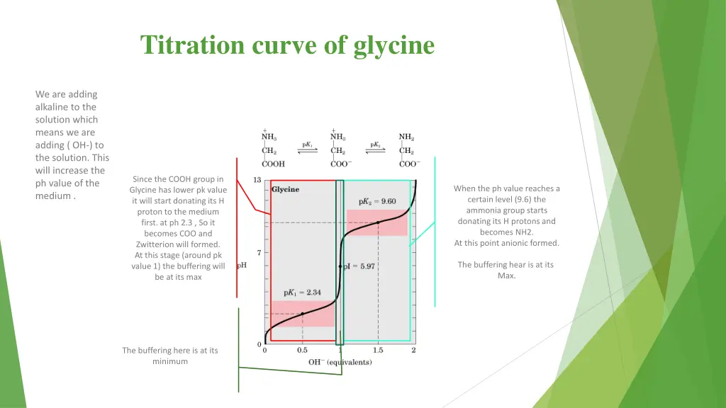 titration curve of glycine 1