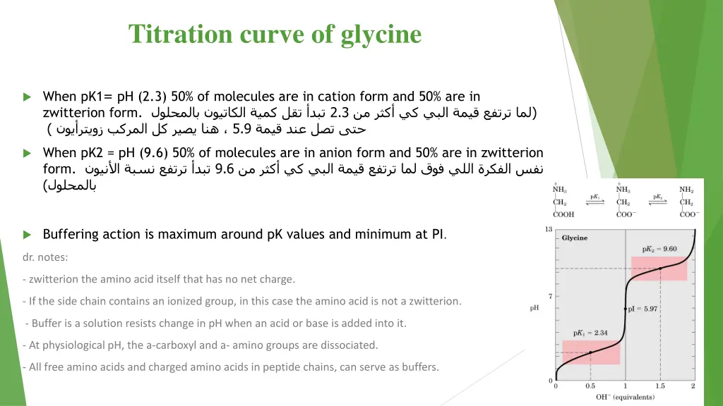 titration curve of glycine