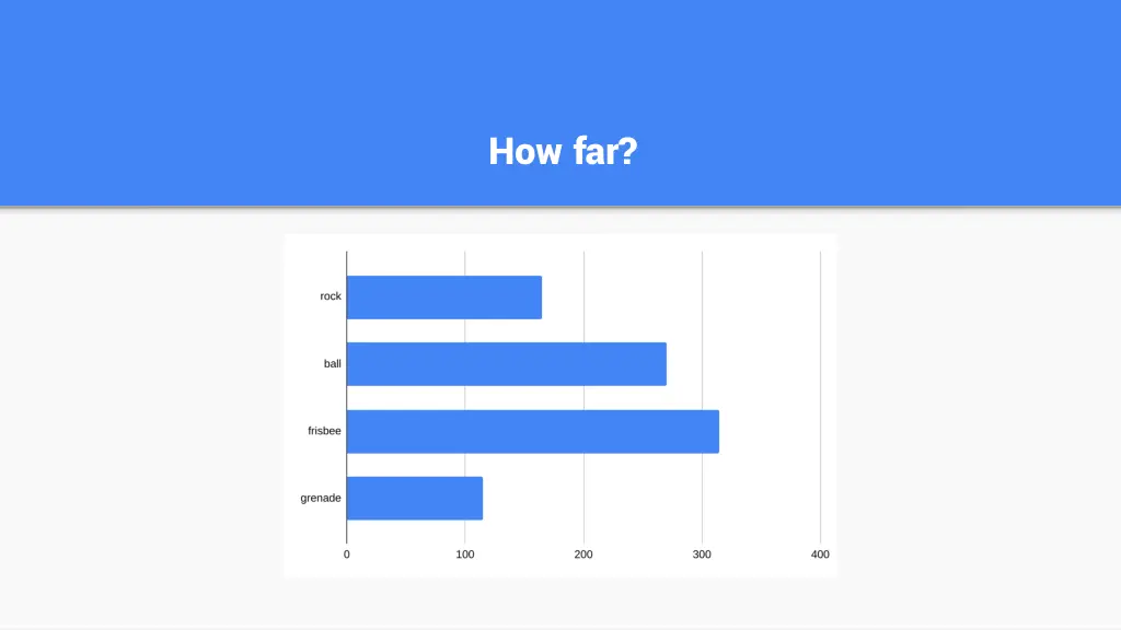 how far 1