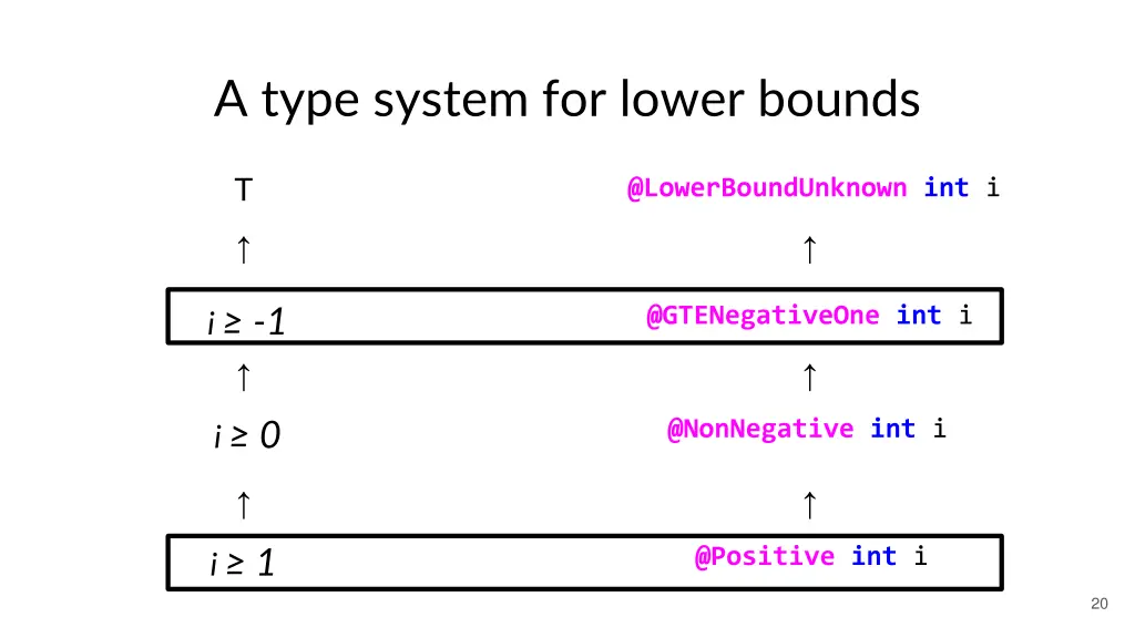 a type system for lower bounds 1