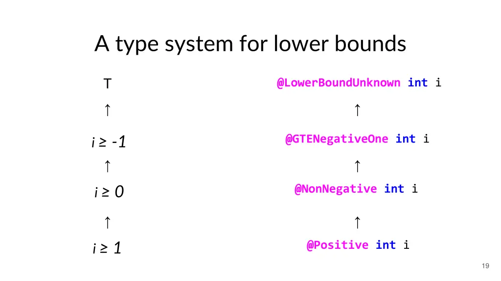 a type system for lower bounds