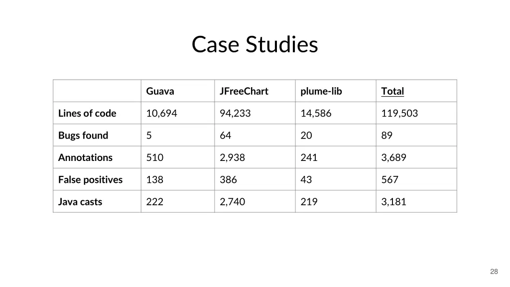 case studies