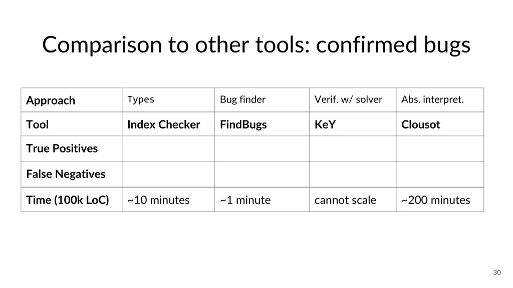 comparison to other tools confirmed bugs 1