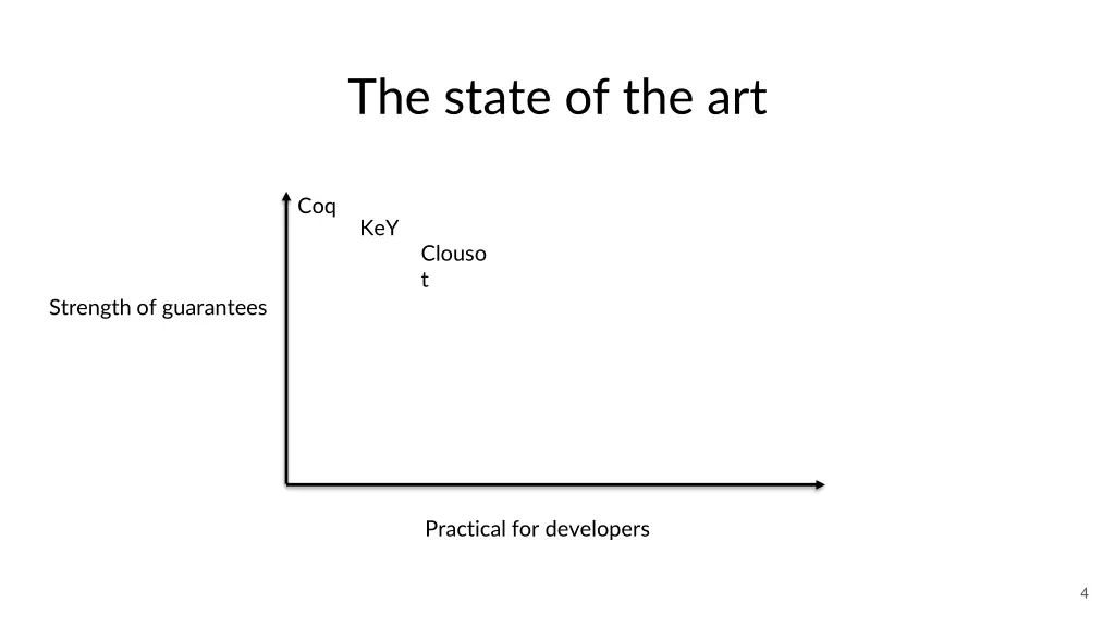 the state of the art 1