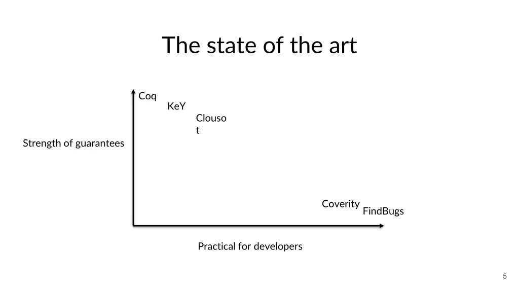 the state of the art 2