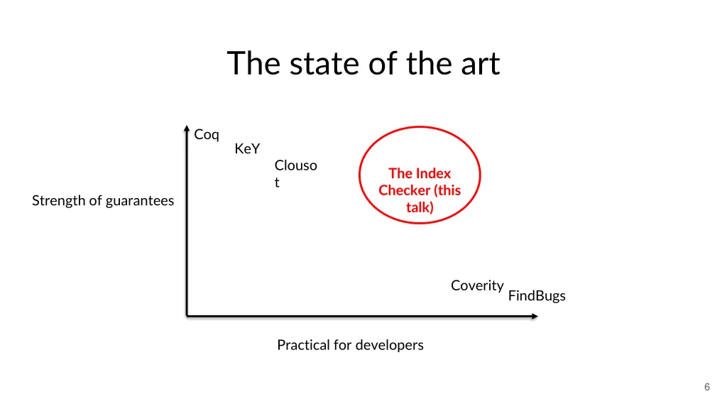the state of the art 3