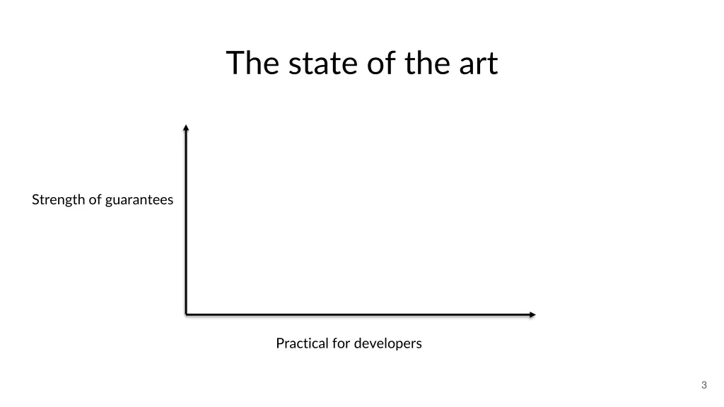 the state of the art
