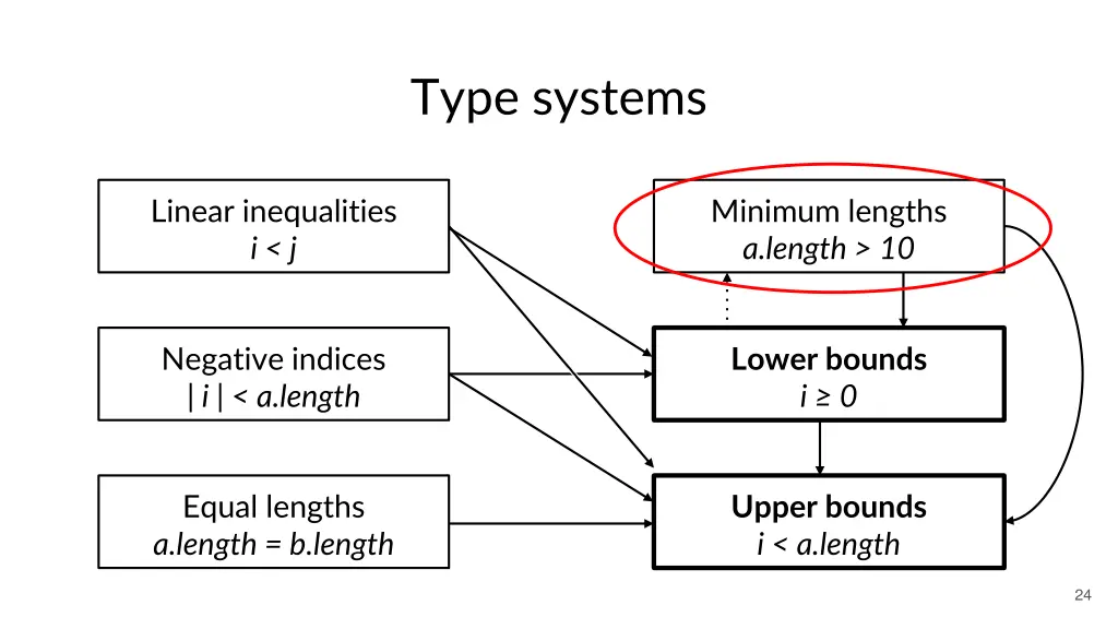 type systems 1