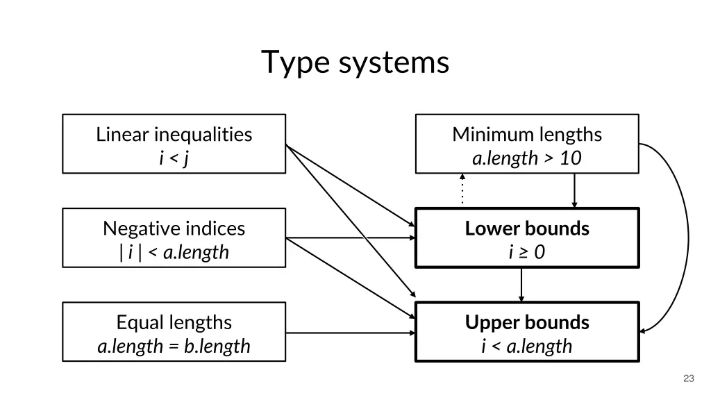 type systems