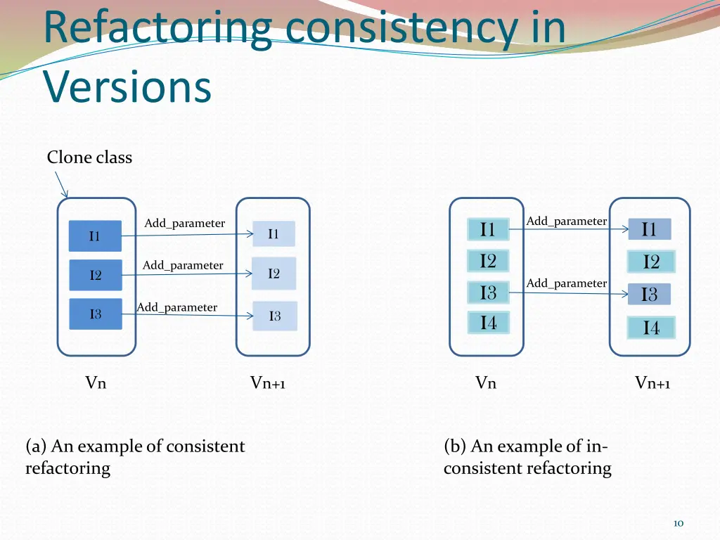 refactoring consistency in versions