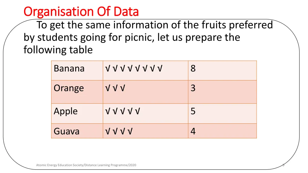 organisation of data organisation of data