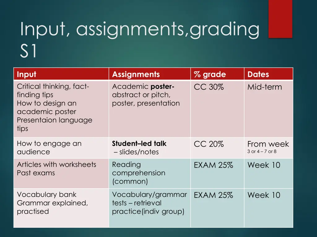 input assignments grading s1