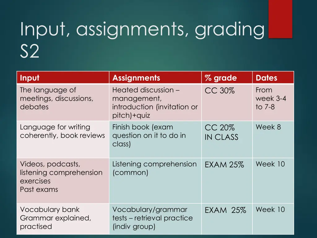 input assignments grading s2