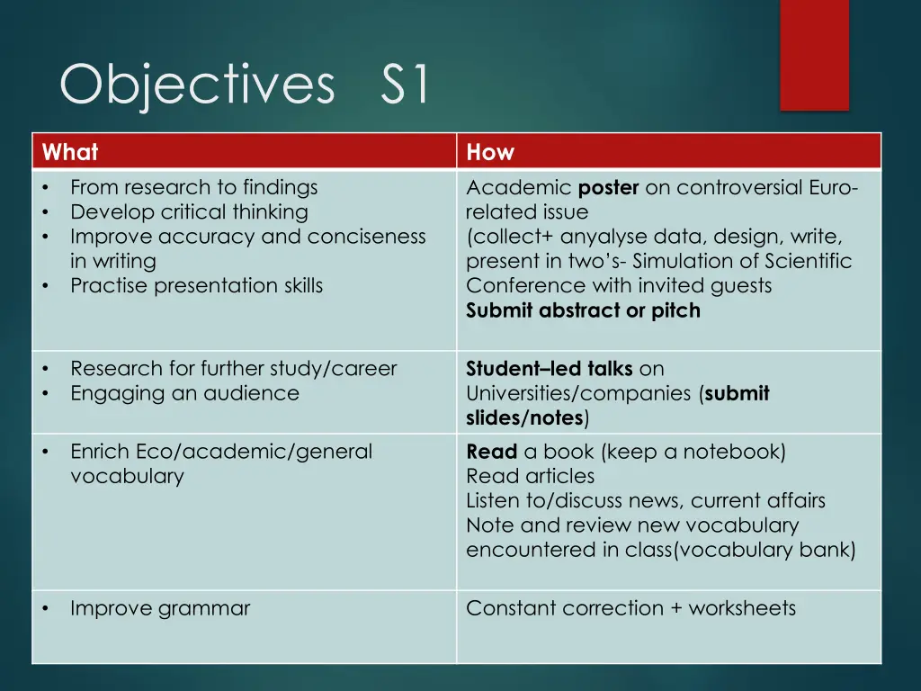 objectives s1