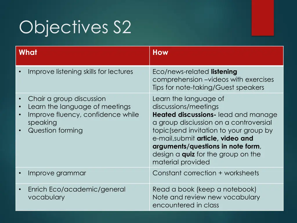 objectives s2