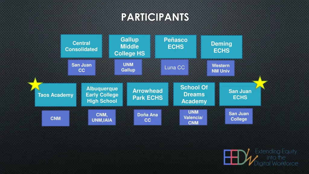 participants