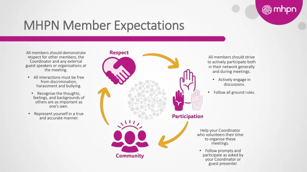mhpn member expectations mhpn member expectations
