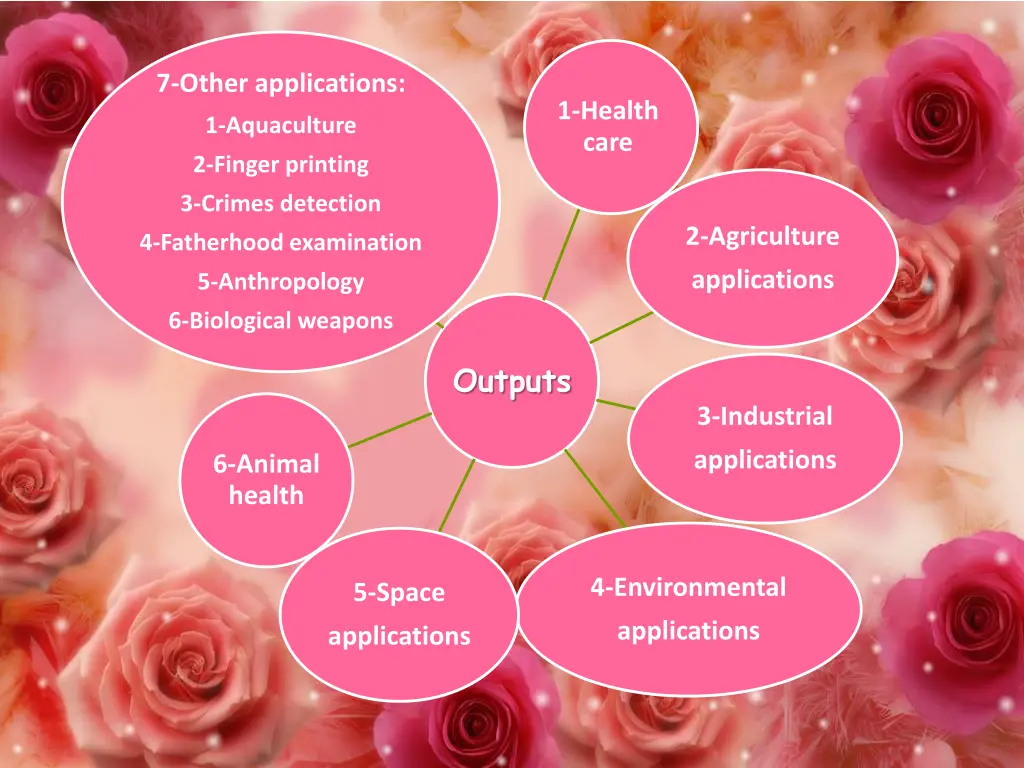 7 other applications