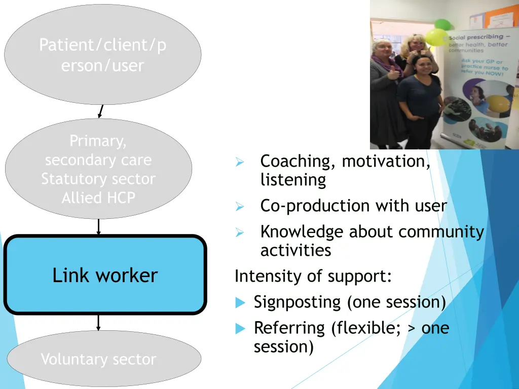 patient client p erson user 1