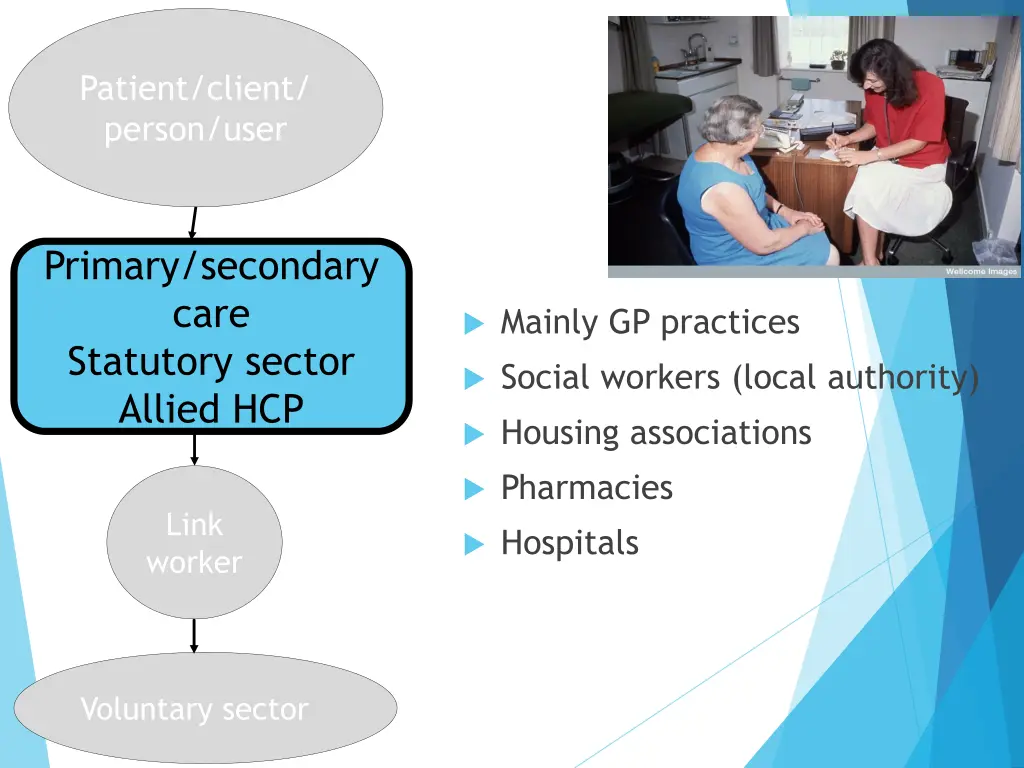 patient client person user