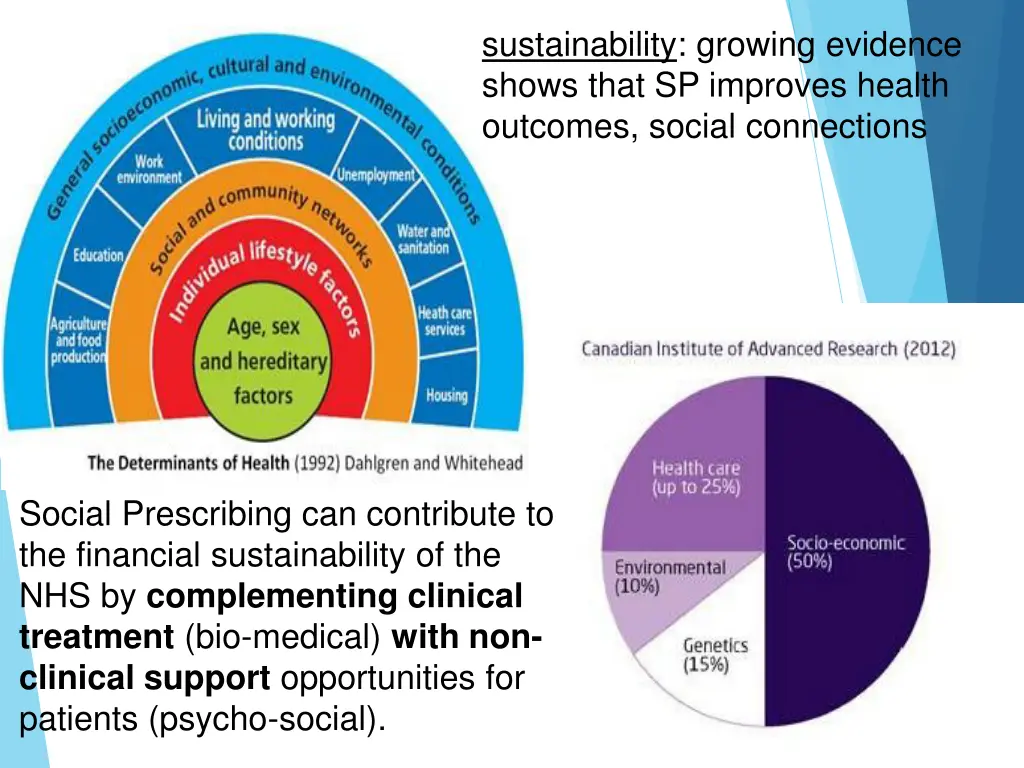 sustainability growing evidence shows that