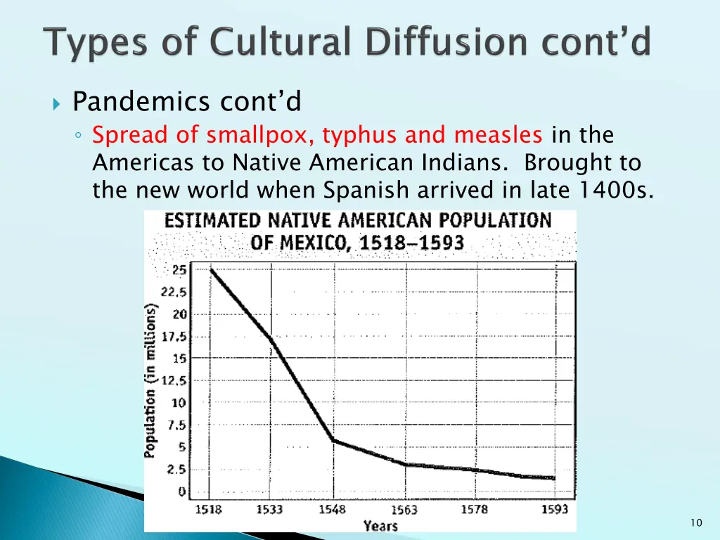 pandemics cont d spread of smallpox typhus