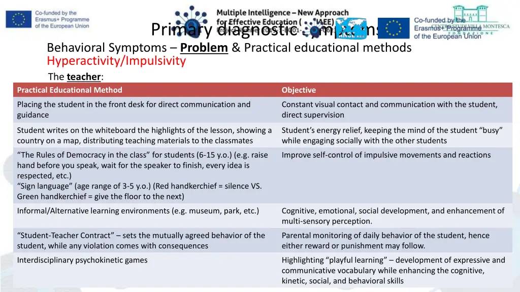 primary diagnostic symptoms behavioral symptoms 1