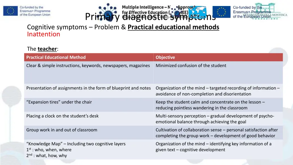primary diagnostic symptoms cognitive symptoms 2