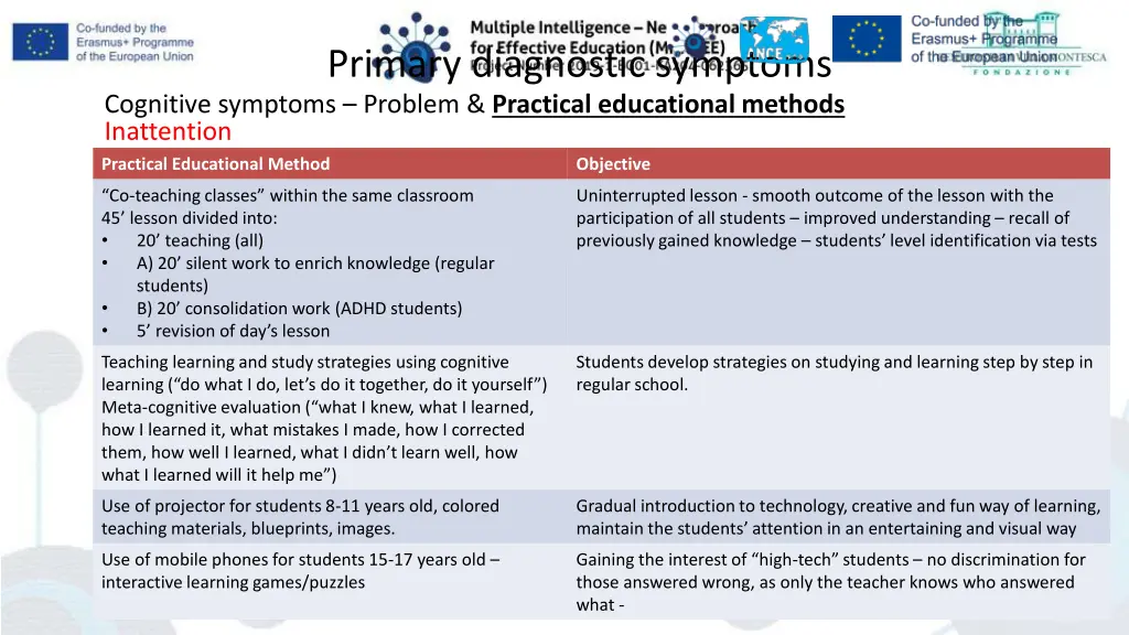 primary diagnostic symptoms cognitive symptoms 3