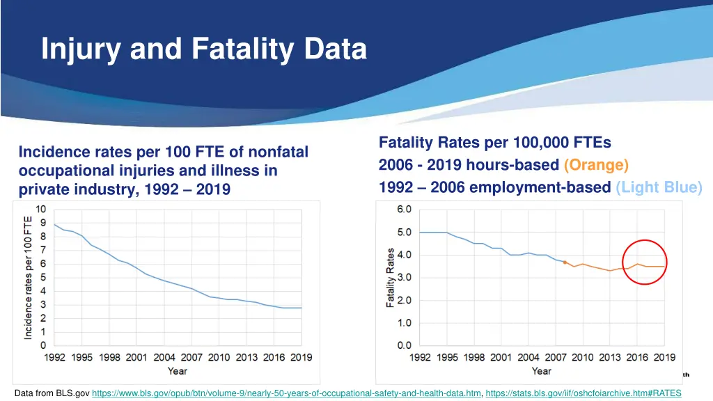 injury and fatality data