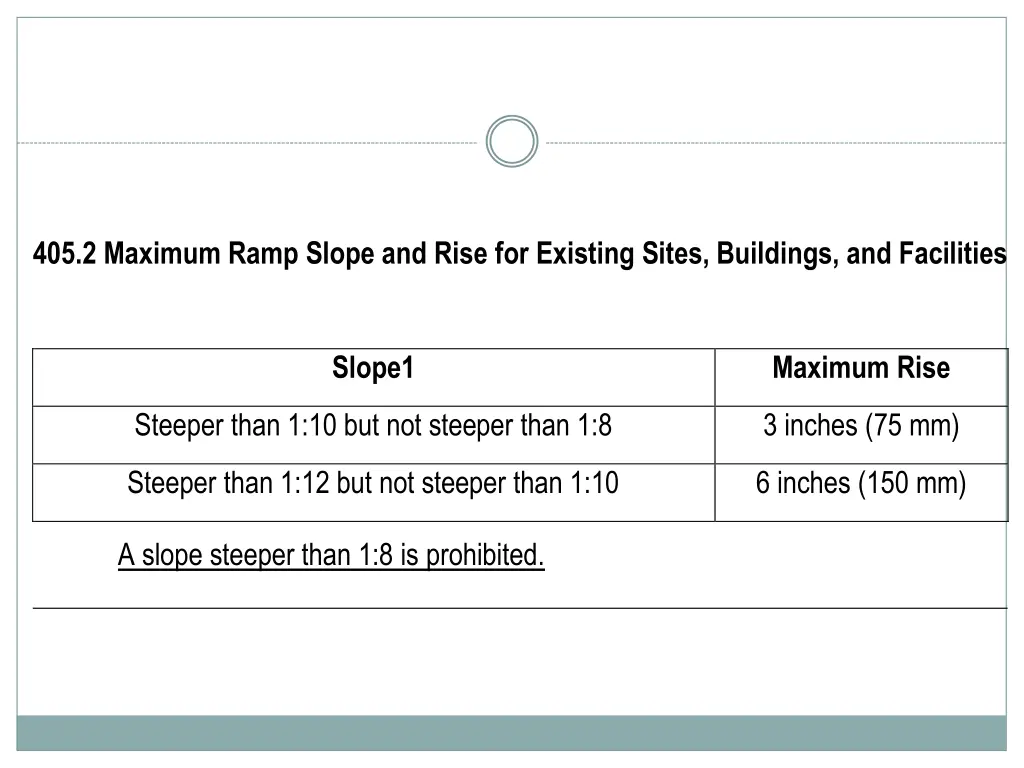 405 2 maximum ramp slope and rise for existing
